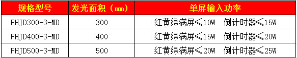 滿屏加倒計(jì)時(shí)一體燈4