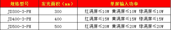 滿屏信號(hào)燈(黃燈殼、圓門(mén))19